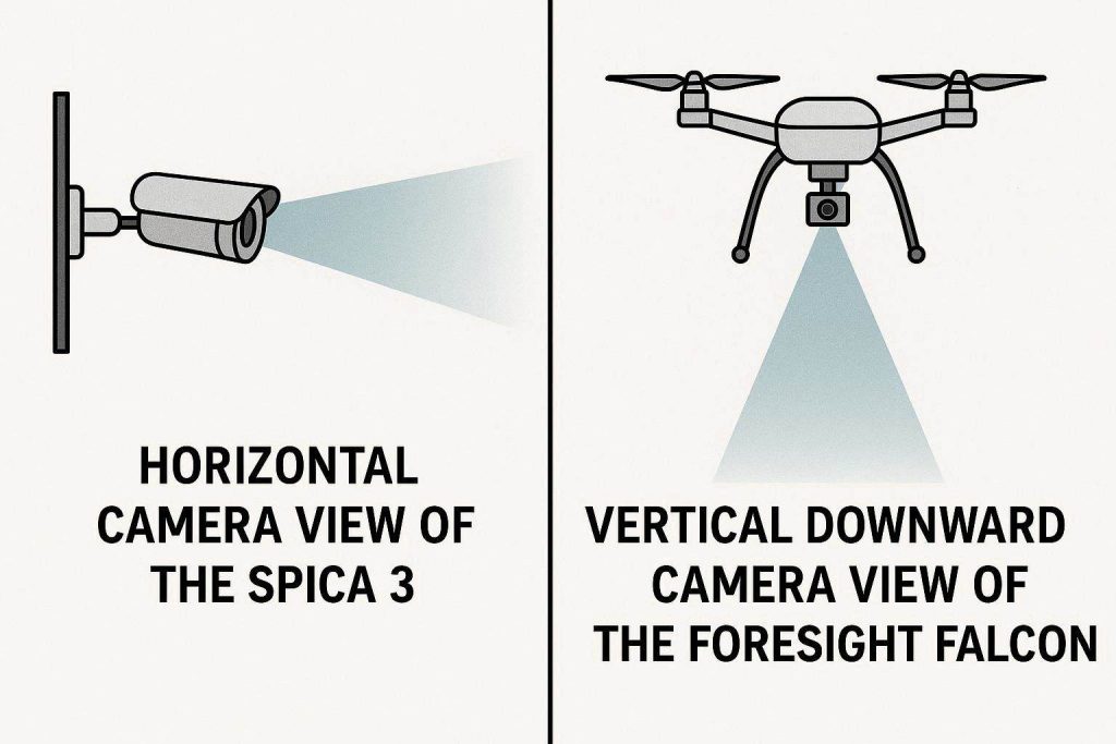 Optical camera tracking angles when comparing the Golfjoy Spica 3 to the Foresight Falcon